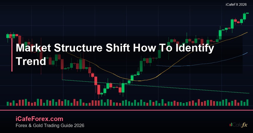 Market Structure Shift วิธีระบุจุดเปลี่ยน Trend Forex
