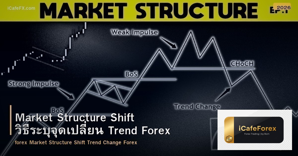 Market Structure Shift วิธีระบุจุดเปลี่ยน Trend Forex