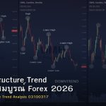Market Structure Trend คู่มือฉบับสมบูรณ์ Forex 2026