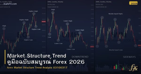 Market Structure Trend คู่มือฉบับสมบูรณ์ Forex 2026
