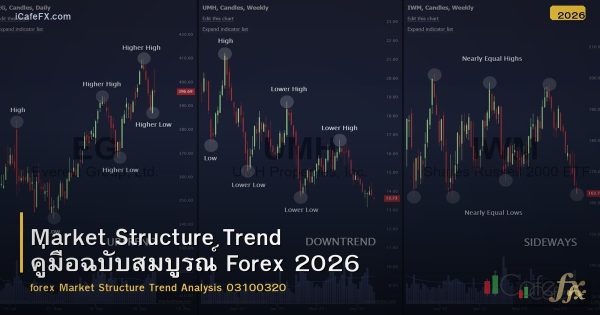 Market Structure Trend คู่มือฉบับสมบูรณ์ Forex 2026