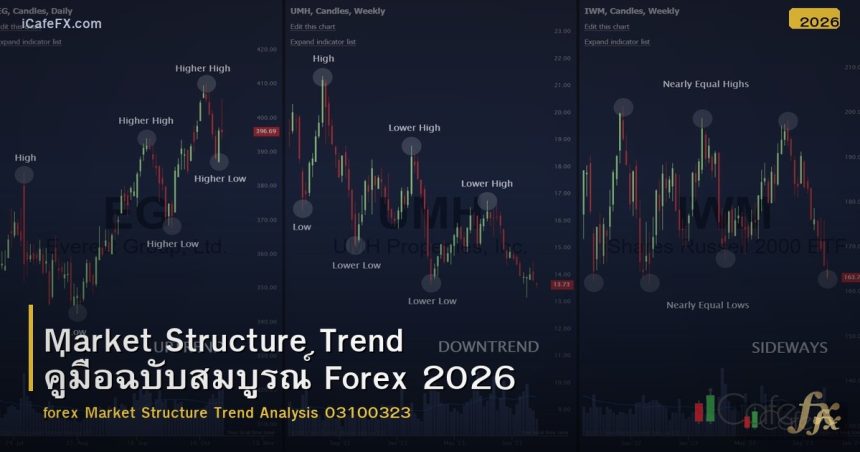 Market Structure Trend คู่มือฉบับสมบูรณ์ Forex 2026
