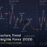 Market Structure Trend คู่มือฉบับสมบูรณ์ Forex 2026