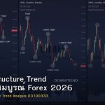 Market Structure Trend คู่มือฉบับสมบูรณ์ Forex 2026
