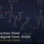 Market Structure Trend คู่มือฉบับสมบูรณ์ Forex 2026