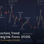 Market Structure Trend คู่มือฉบับสมบูรณ์ Forex 2026