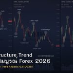 Market Structure Trend คู่มือฉบับสมบูรณ์ Forex 2026