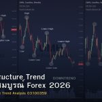Market Structure Trend คู่มือฉบับสมบูรณ์ Forex 2026