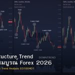 Market Structure Trend คู่มือฉบับสมบูรณ์ Forex 2026