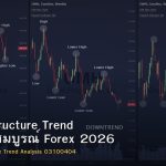 Market Structure Trend คู่มือฉบับสมบูรณ์ Forex 2026