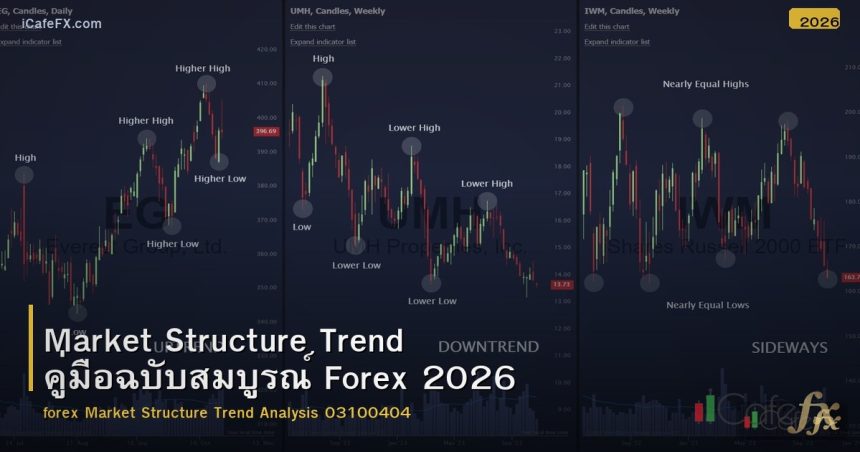 Market Structure Trend คู่มือฉบับสมบูรณ์ Forex 2026