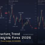 Market Structure Trend คู่มือฉบับสมบูรณ์ Forex 2026