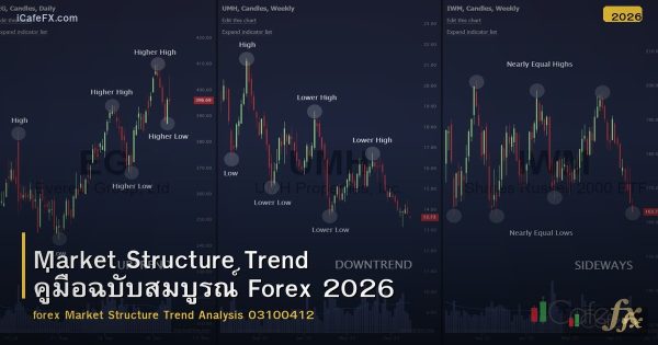 Market Structure Trend คู่มือฉบับสมบูรณ์ Forex 2026