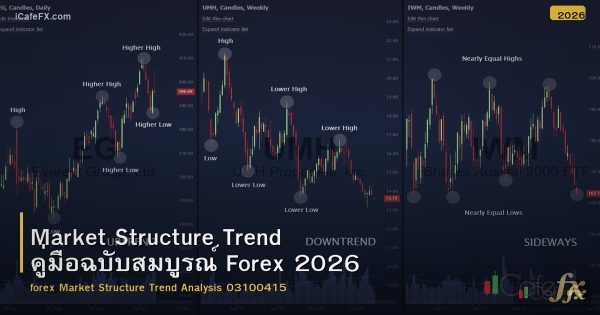 Market Structure Trend คู่มือฉบับสมบูรณ์ Forex 2026