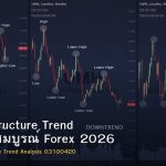 Market Structure Trend คู่มือฉบับสมบูรณ์ Forex 2026