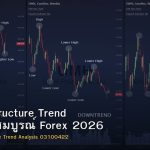 Market Structure Trend คู่มือฉบับสมบูรณ์ Forex 2026