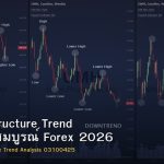 Market Structure Trend คู่มือฉบับสมบูรณ์ Forex 2026