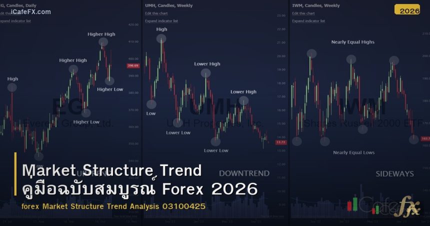 Market Structure Trend คู่มือฉบับสมบูรณ์ Forex 2026