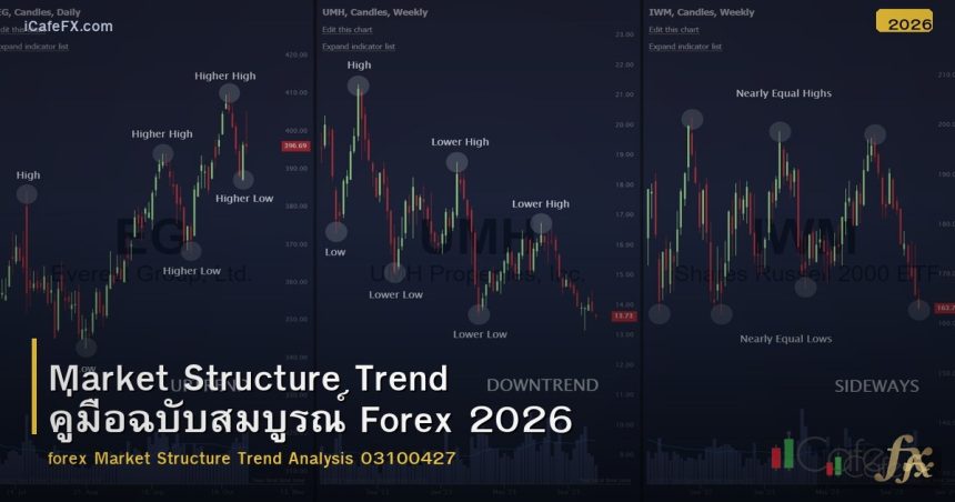 Market Structure Trend คู่มือฉบับสมบูรณ์ Forex 2026