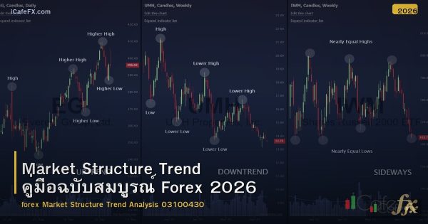Market Structure Trend คู่มือฉบับสมบูรณ์ Forex 2026