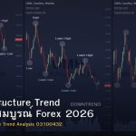 Market Structure Trend คู่มือฉบับสมบูรณ์ Forex 2026