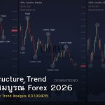 Market Structure Trend คู่มือฉบับสมบูรณ์ Forex 2026