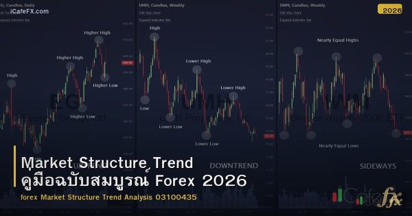 Market Structure Trend คู่มือฉบับสมบูรณ์ Forex 2026