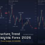 Market Structure Trend คู่มือฉบับสมบูรณ์ Forex 2026