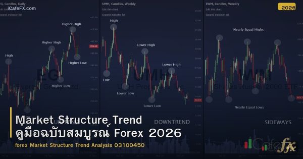 Market Structure Trend คู่มือฉบับสมบูรณ์ Forex 2026