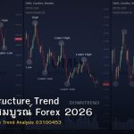 Market Structure Trend คู่มือฉบับสมบูรณ์ Forex 2026