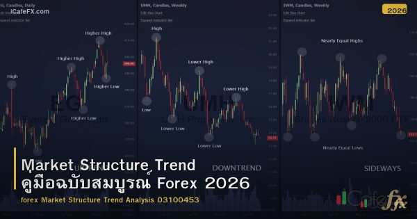 Market Structure Trend คู่มือฉบับสมบูรณ์ Forex 2026