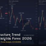 Market Structure Trend คู่มือฉบับสมบูรณ์ Forex 2026