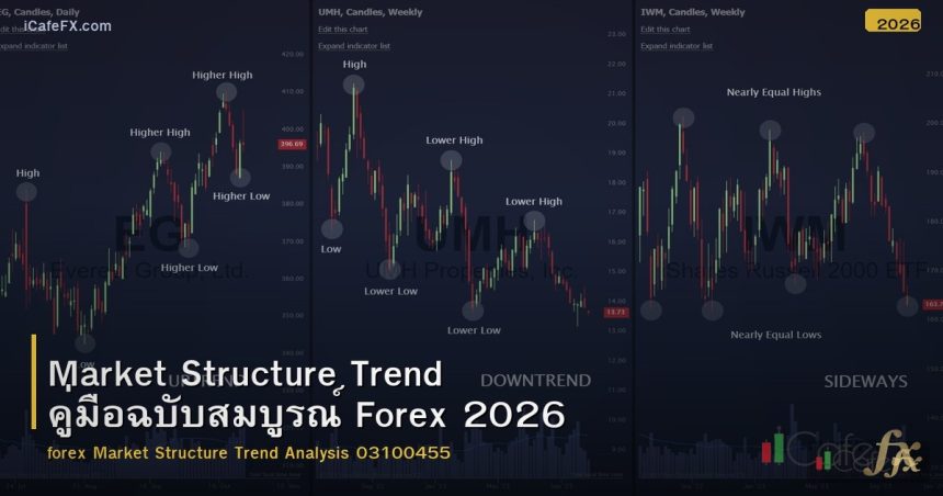 Market Structure Trend คู่มือฉบับสมบูรณ์ Forex 2026