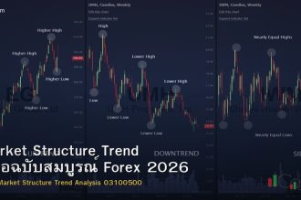 Market Structure Trend คู่มือฉบับสมบูรณ์ Forex 2026