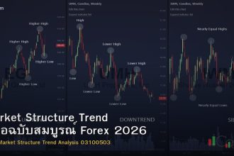 Market Structure Trend คู่มือฉบับสมบูรณ์ Forex 2026