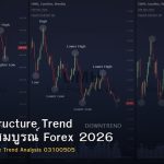 Market Structure Trend คู่มือฉบับสมบูรณ์ Forex 2026