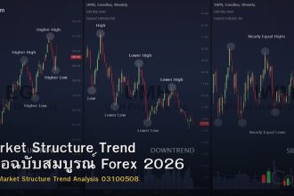 Market Structure Trend คู่มือฉบับสมบูรณ์ Forex 2026