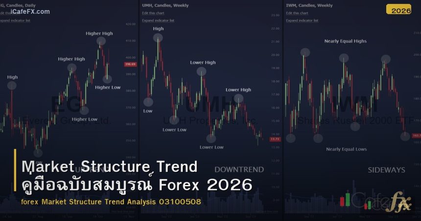 Market Structure Trend คู่มือฉบับสมบูรณ์ Forex 2026