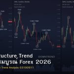 Market Structure Trend คู่มือฉบับสมบูรณ์ Forex 2026