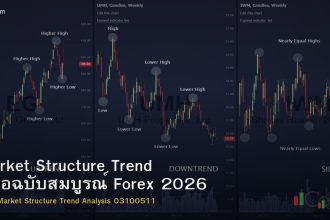 Market Structure Trend คู่มือฉบับสมบูรณ์ Forex 2026