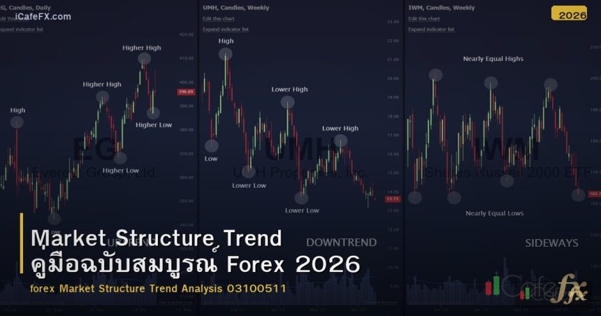 Market Structure Trend คู่มือฉบับสมบูรณ์ Forex 2026