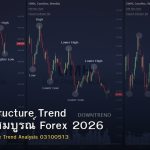 Market Structure Trend คู่มือฉบับสมบูรณ์ Forex 2026