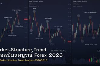 Market Structure Trend คู่มือฉบับสมบูรณ์ Forex 2026