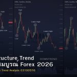 Market Structure Trend คู่มือฉบับสมบูรณ์ Forex 2026