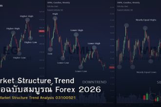 Market Structure Trend คู่มือฉบับสมบูรณ์ Forex 2026