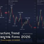 Market Structure Trend คู่มือฉบับสมบูรณ์ Forex 2026