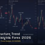 Market Structure Trend คู่มือฉบับสมบูรณ์ Forex 2026