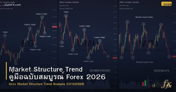 Market Structure Trend คู่มือฉบับสมบูรณ์ Forex 2026