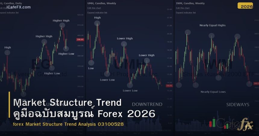 Market Structure Trend คู่มือฉบับสมบูรณ์ Forex 2026