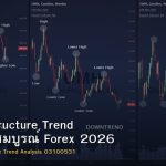 Market Structure Trend คู่มือฉบับสมบูรณ์ Forex 2026